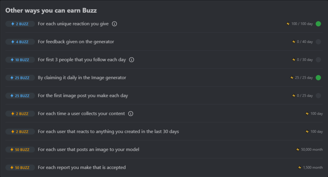 【Civitai】無料でBuzzを集める方法